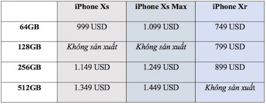 Thông tin đánh giá bộ ba iPhone Xs, Xs Max và Xr vừa trình làng